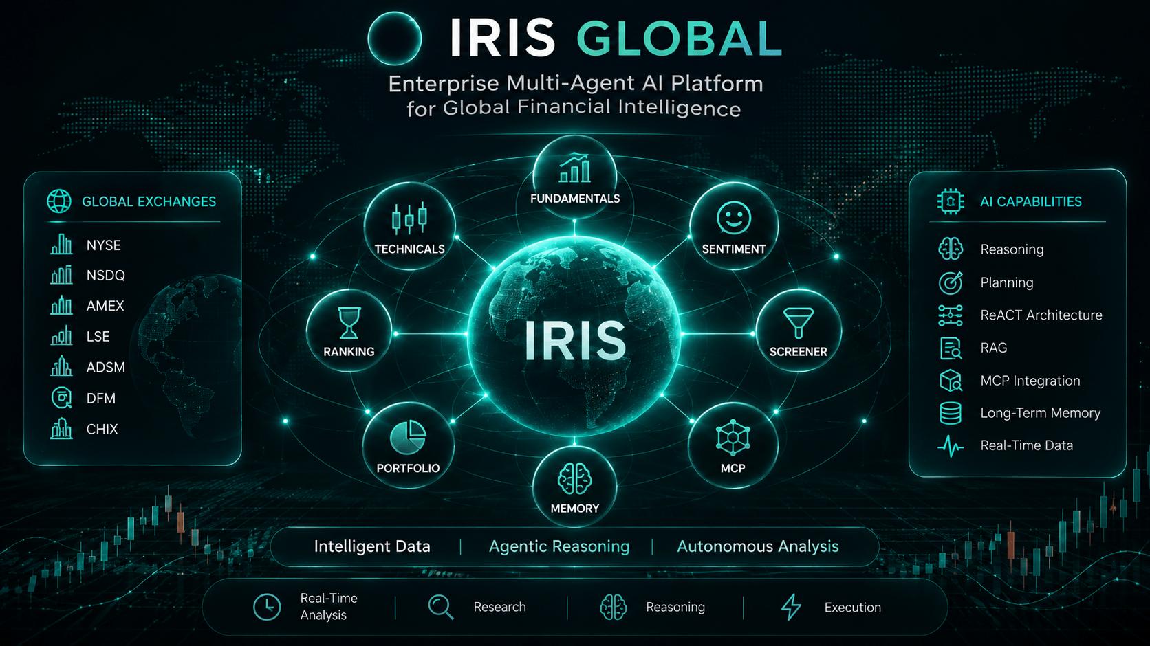 IRIS Global project image