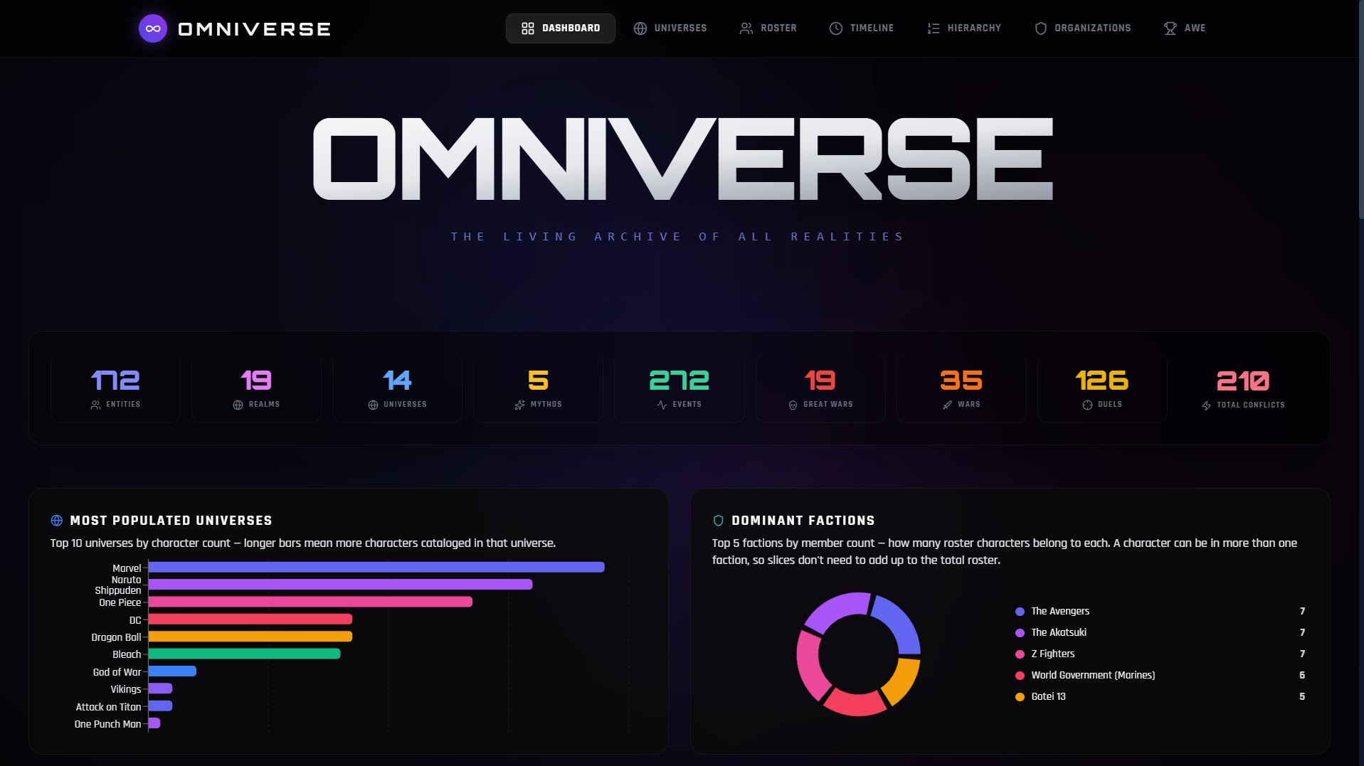 Omniverse Nexus project image