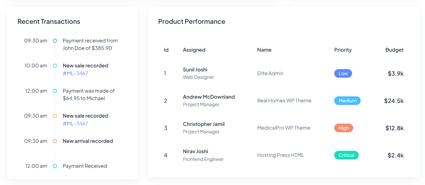 Analysis - An Architecture for High-Performance Analytics analysis image 1