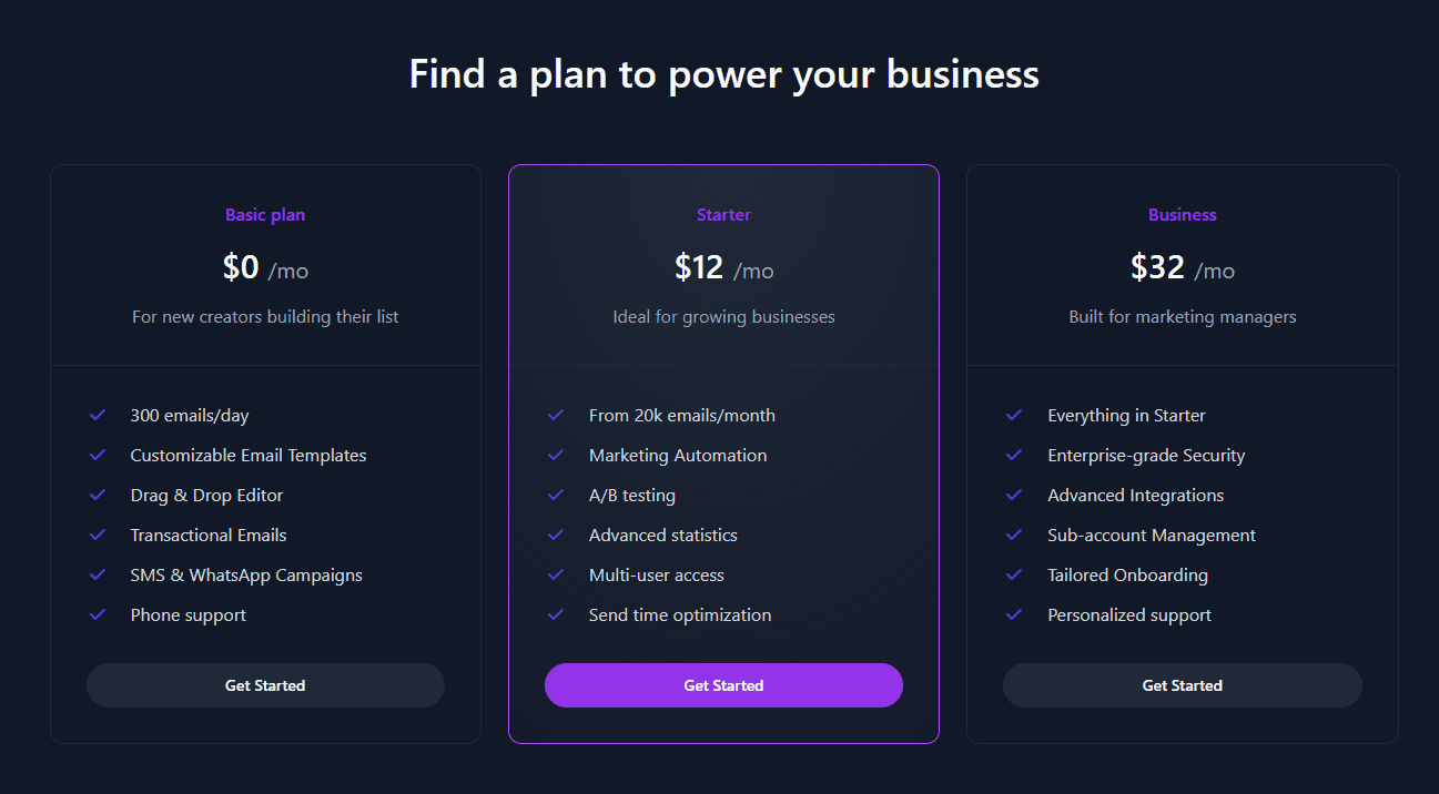 Problem - The Complexity of Effective Email Marketing