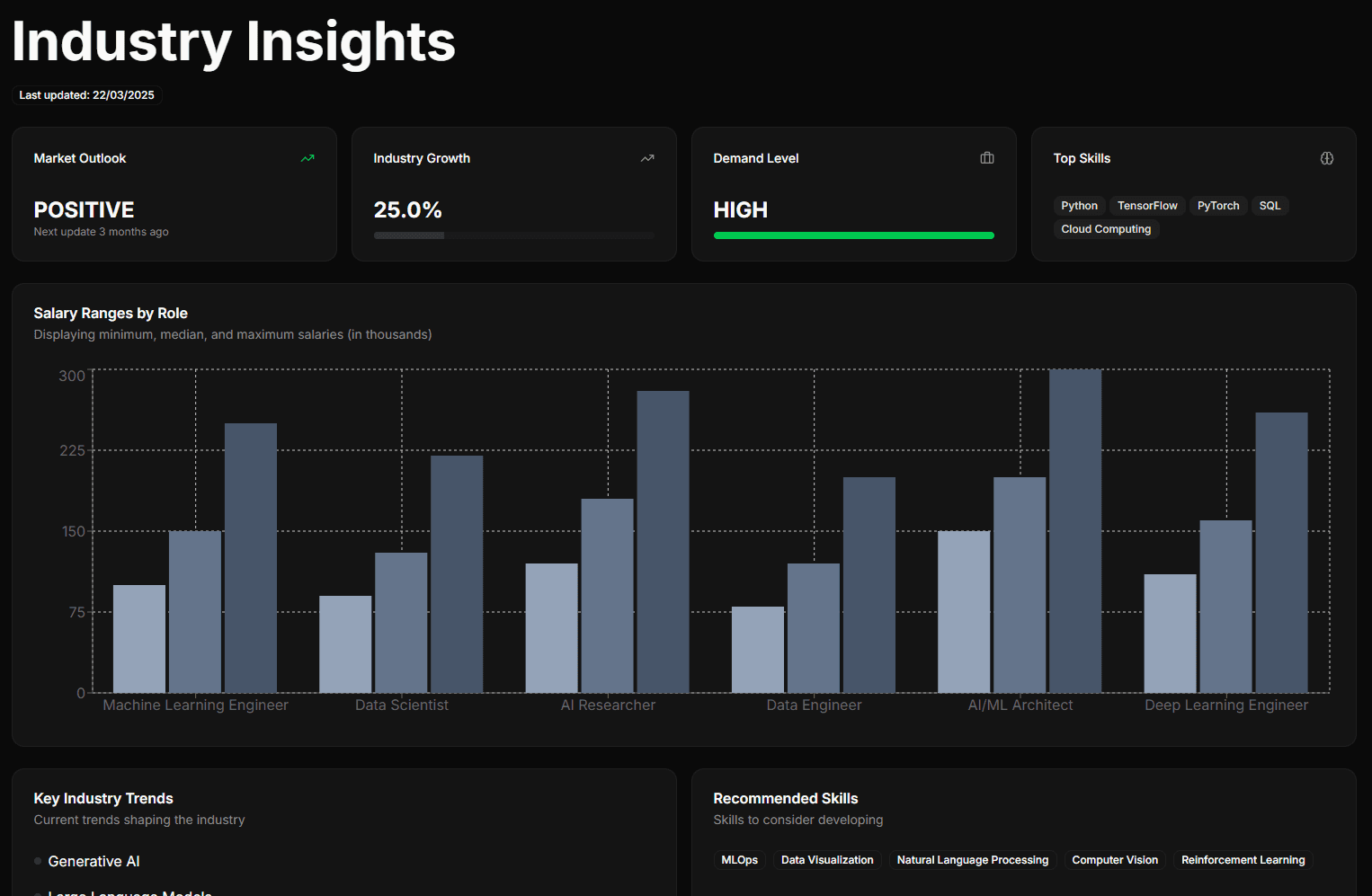 Analysis - A Scalable, Data-Driven Architecture analysis image 2