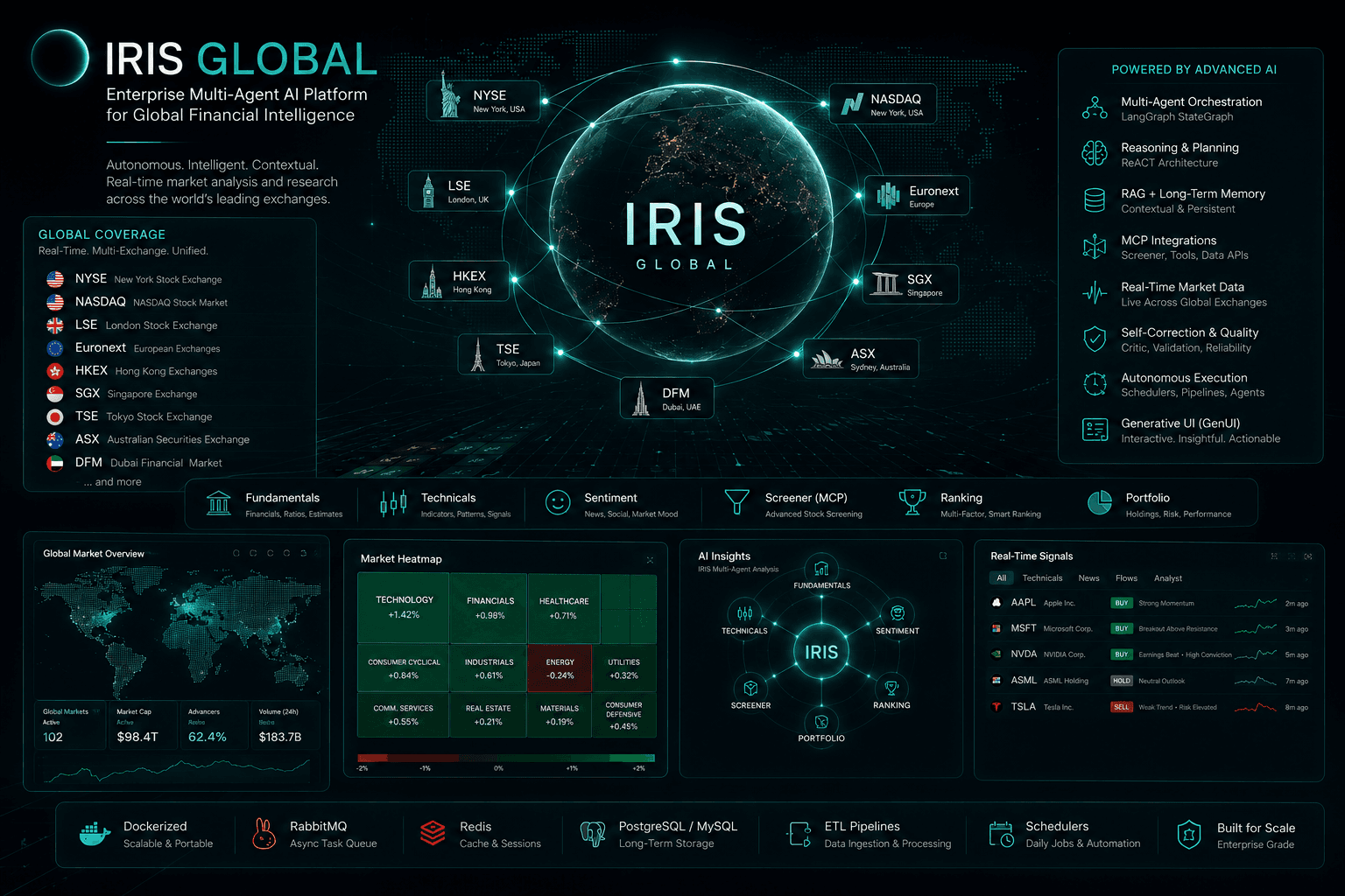IRIS Global: A Multi-Agent Financial Intelligence Platform