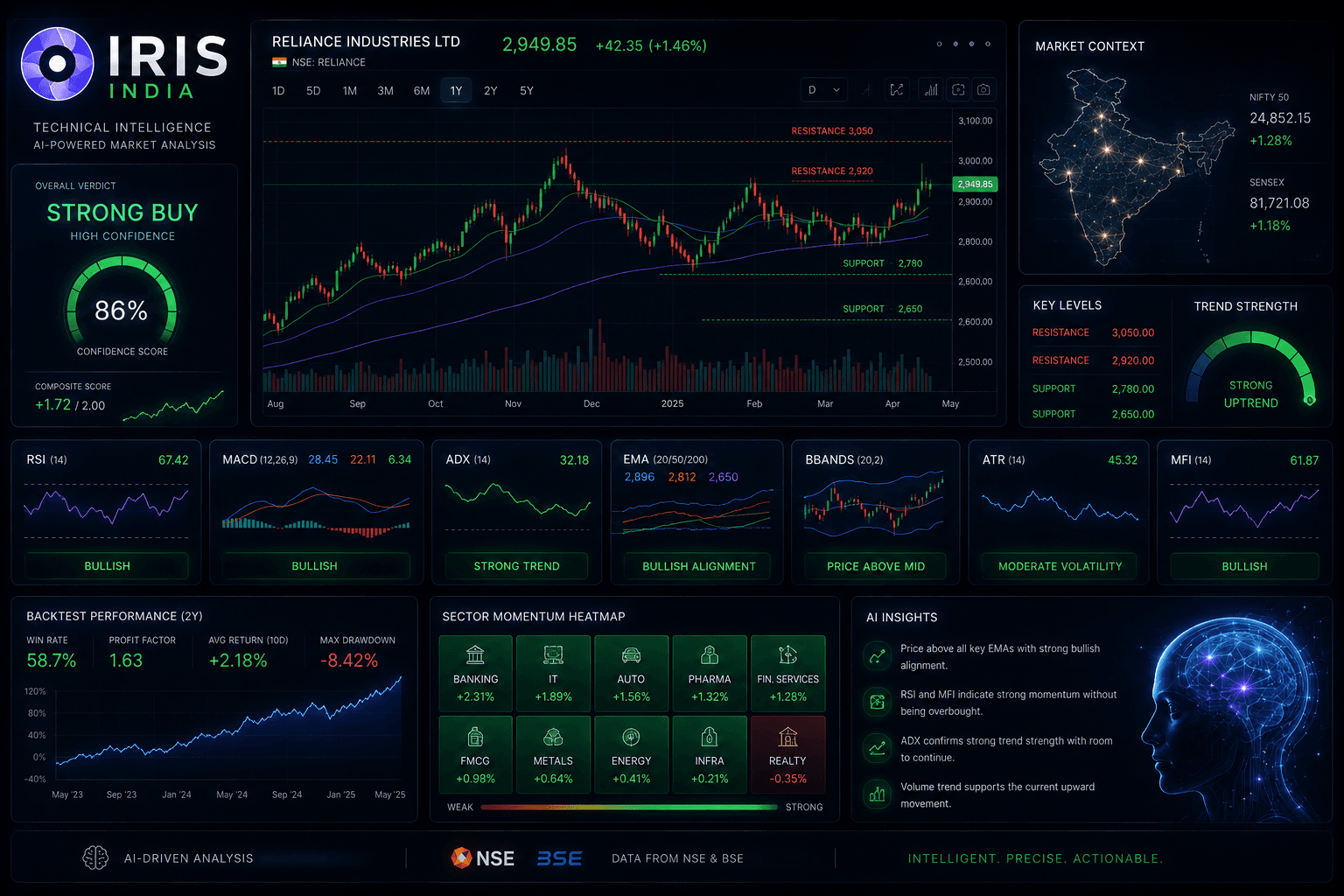 IRIS India: A Multi-Agent Financial Intelligence Platform for Indian Markets