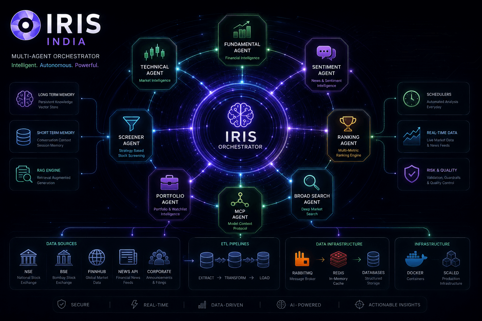 Analysis: Signals Proven with Real Data, Not Just Theory analysis image 1