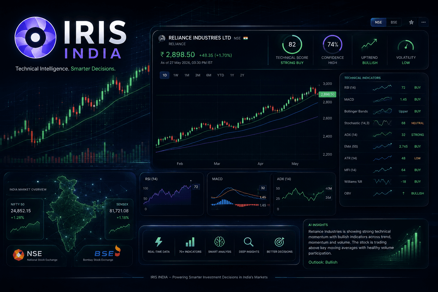 Analysis: Signals Proven with Real Data, Not Just Theory analysis image 2