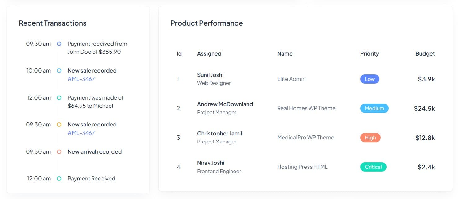 Analysis: An Architecture Built for Fast Analytics analysis image 1
