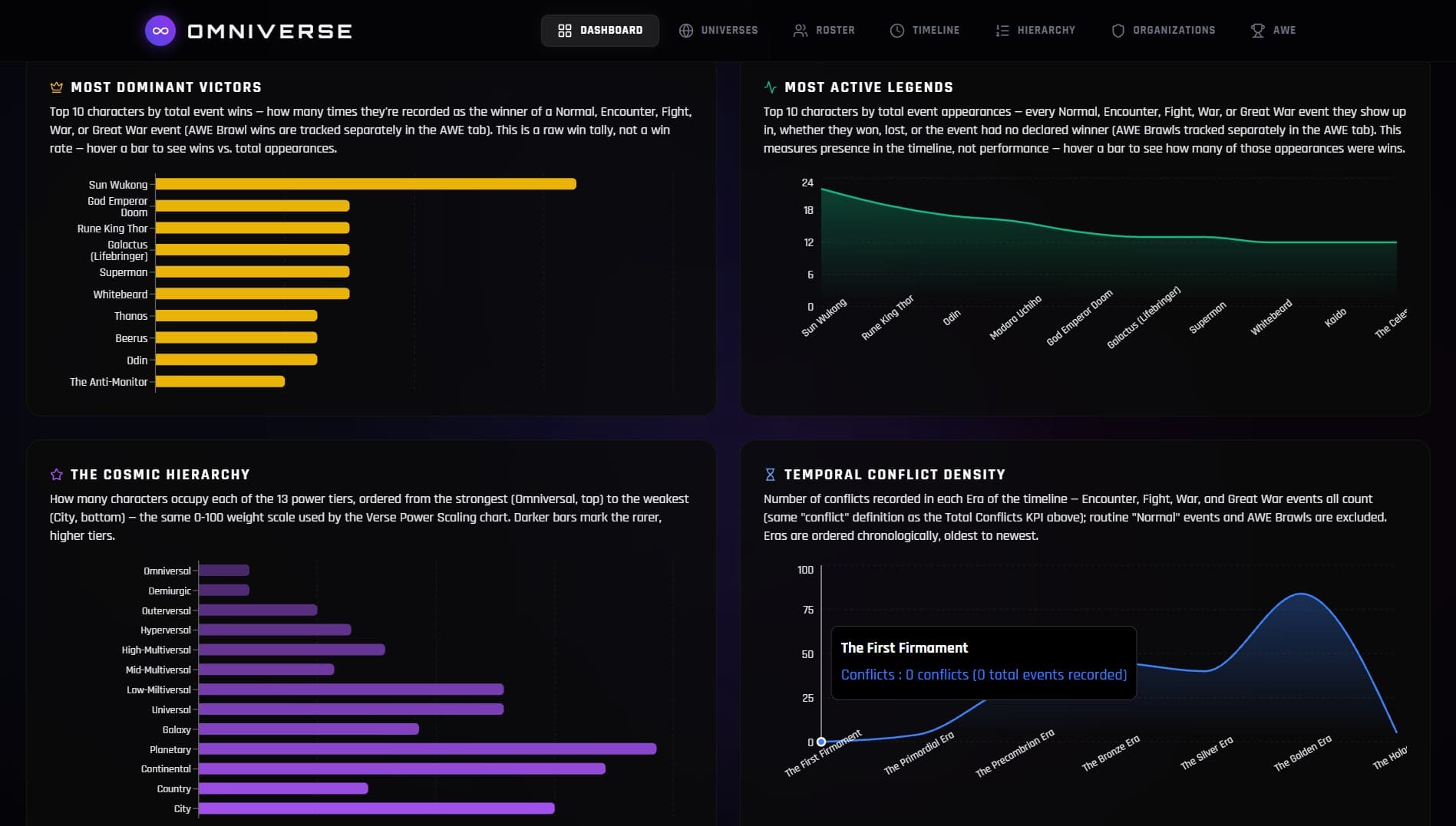 Omniverse Nexus: The Power Scaler