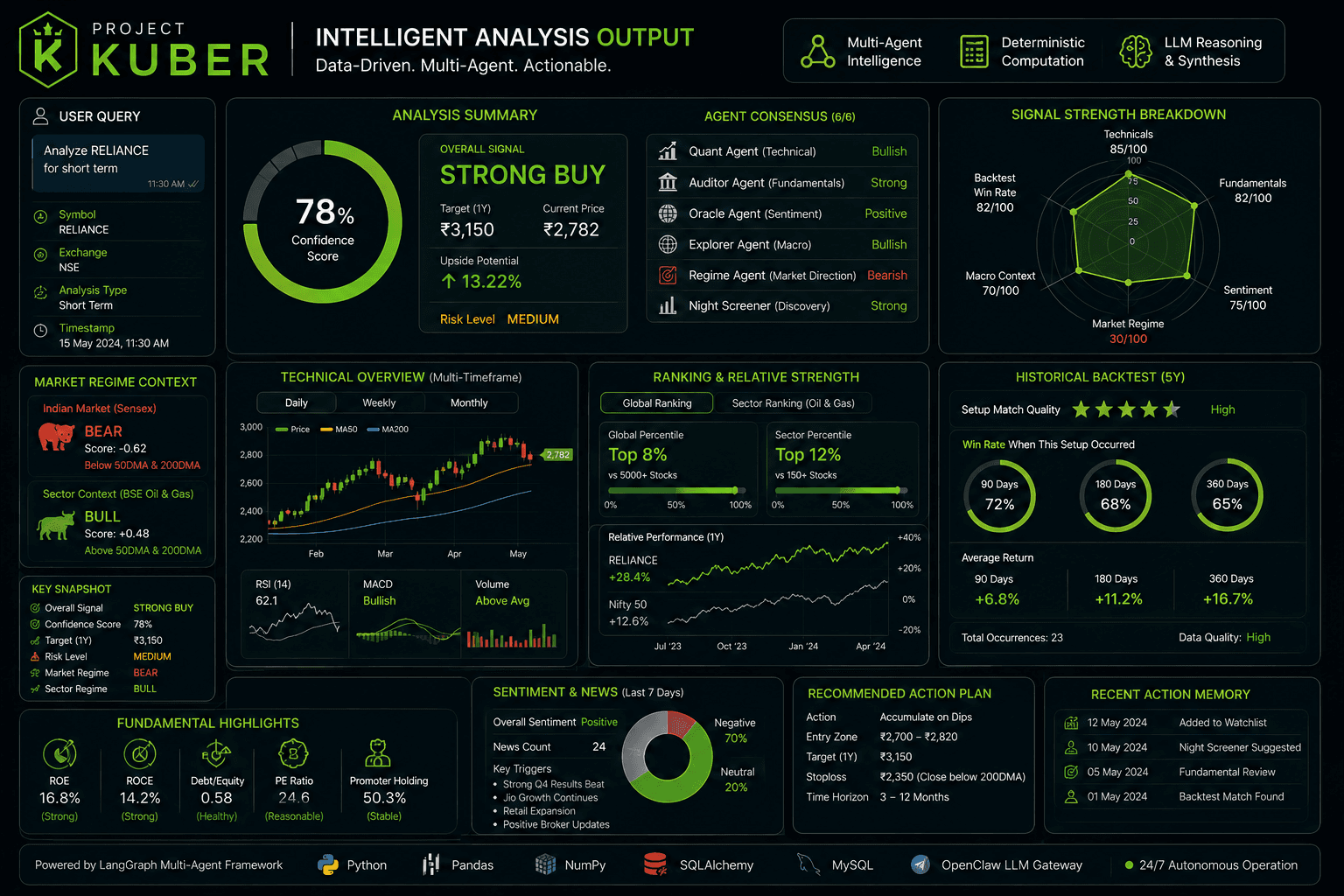 Analysis: Keeping the Math Honest, Letting AI Explain It analysis image 2